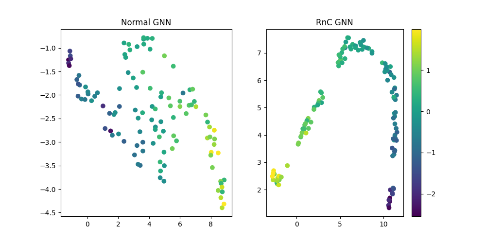 UMAP visualization of test data