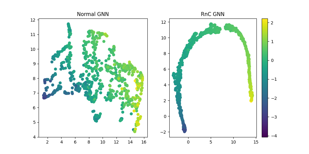 UMAP visualization of training data