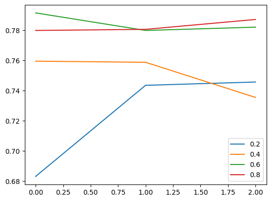 Test Accuracy vs epochs - Monolingual BeRT Model