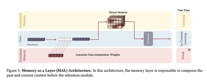 TITANS MAC architecture diagram