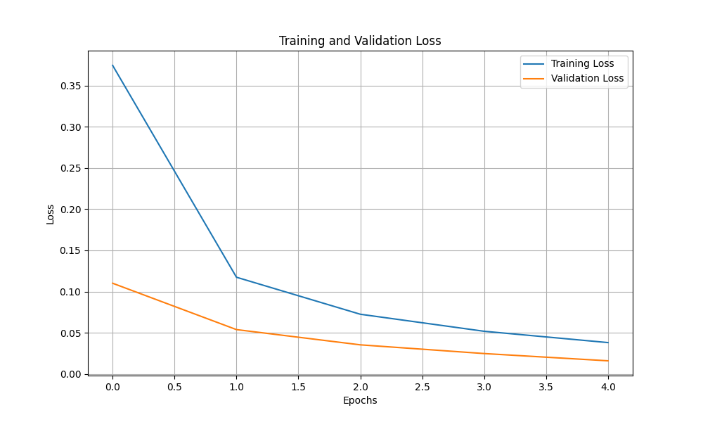 T5 Training Loss
