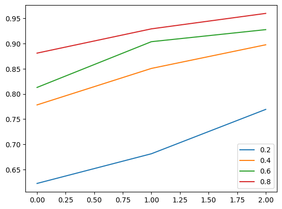 Train Accuracy vs epochs - Monolingual BeRT Model