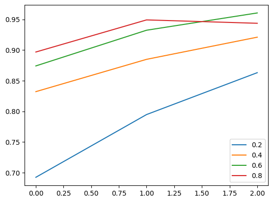 Train Accuracy vs epochs - Multilingual BeRT Model